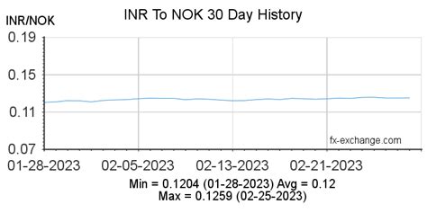 convert norway currency to inr